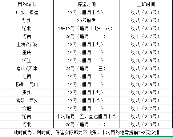 停運時間